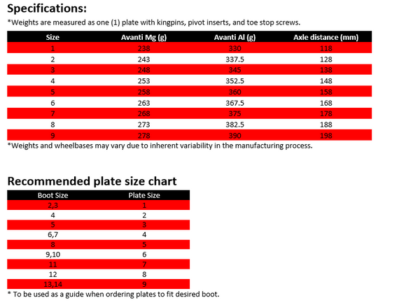 Suregrip Avanti Aluminum Plate