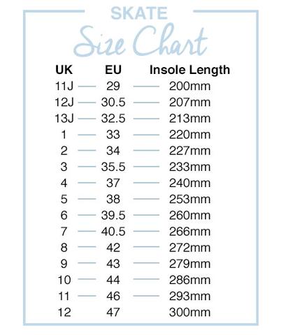 Rio Roller Skates - Milkshake (Mint berry)