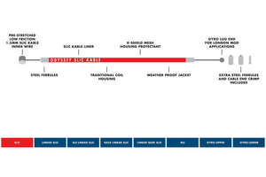 Odyssey Slic Kable Brake Cable